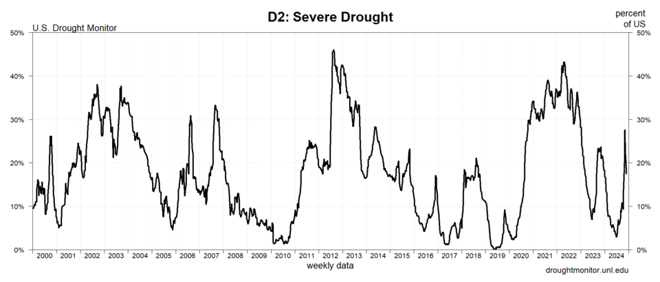 Record Heatwave Grips Multiple Continents, Straining Power Grids