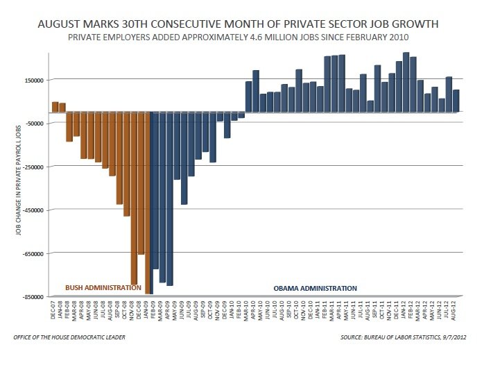 US added 162,000 jobs in August, with unemployment rate holding steady